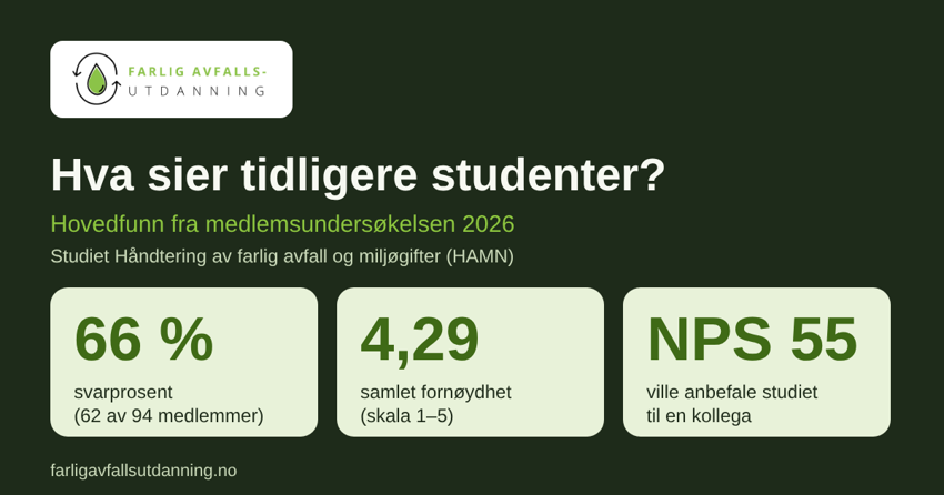 Dette sier tidligere studenter: 